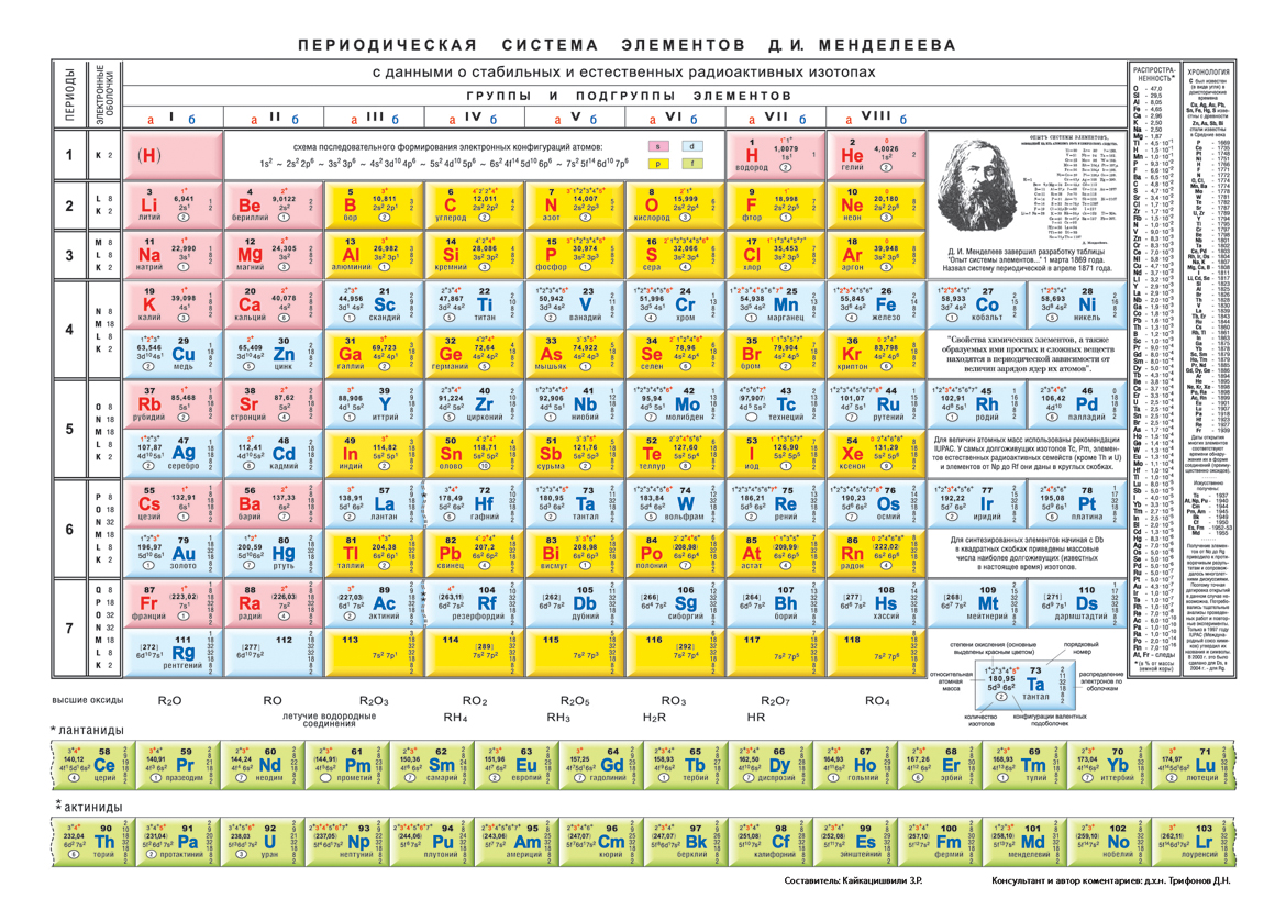 СИСТЕМНАЯ КЛАССИФИКАЦИЯ ХИМИЧЕСКИХ ЭЛЕМЕНТОВ